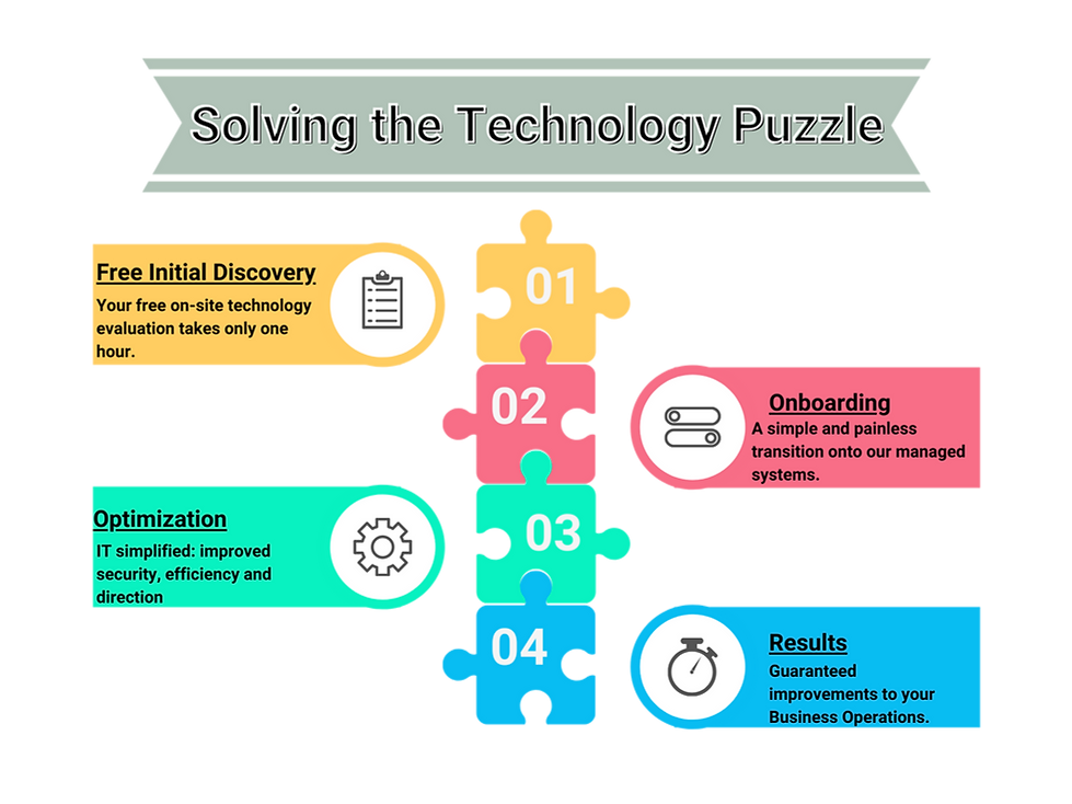 Copy of Roadmap Timeline Process Infographic Graph (2).png