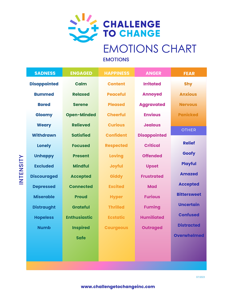 Thumbnail: Emotions Chart- Download