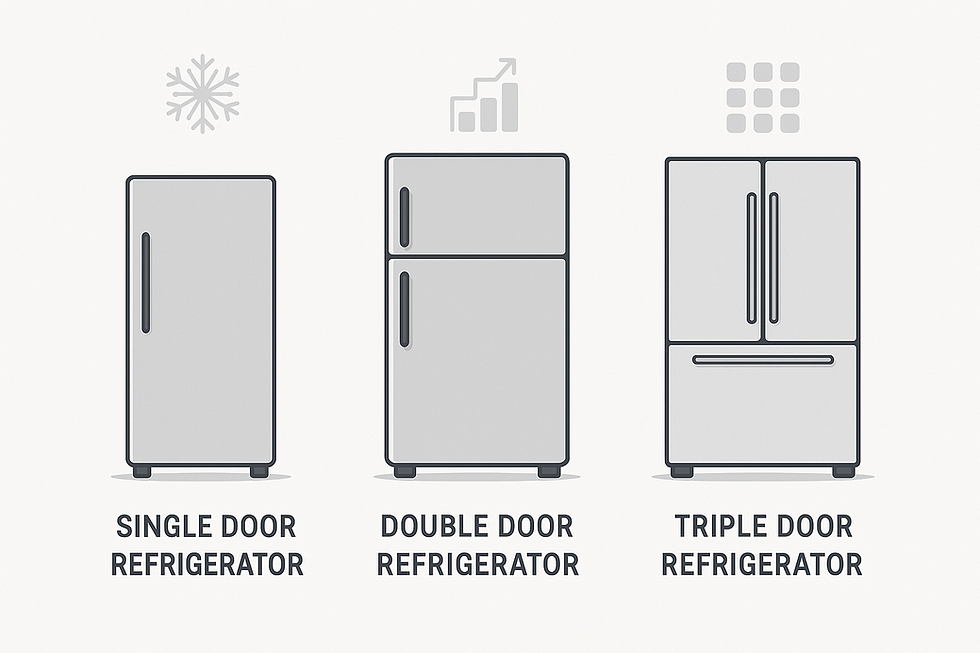 ❄️ Difference Between Single-Door, Double-Door Refrigerators: Which One Is Right for Your Home?