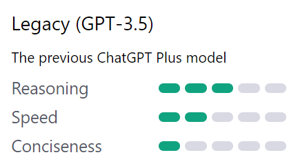 Frühere Chat GPT Plus Version 3.5 von Open AI