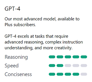 Neue Chat GPT-4 Plus Version  von Open AI