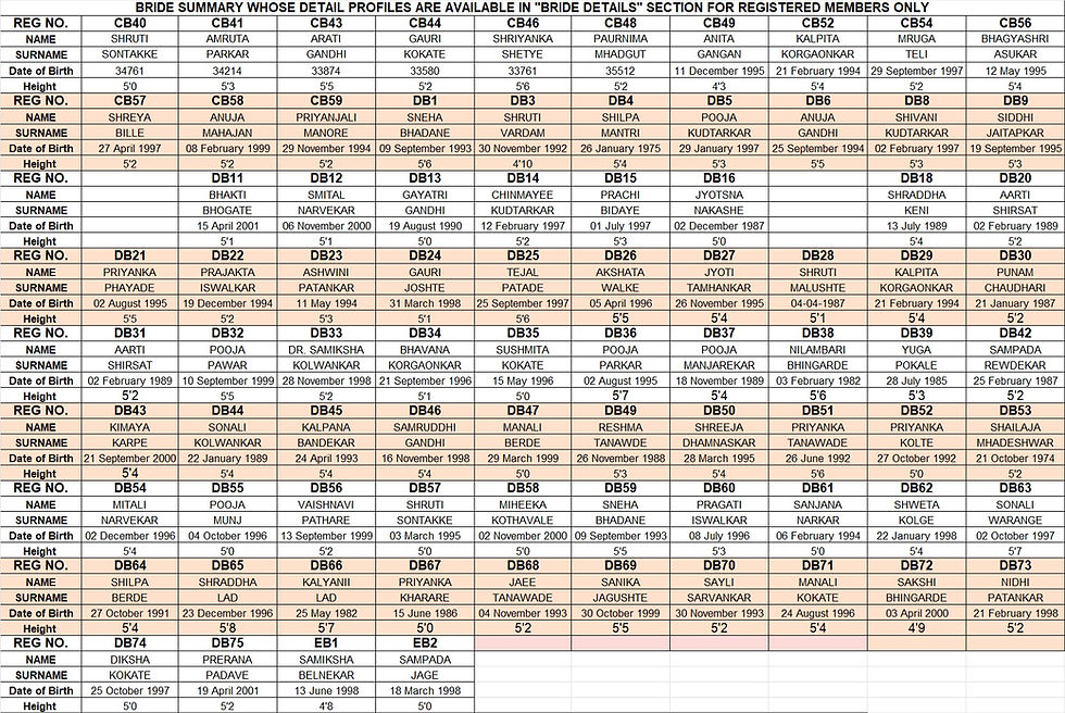 BRIDE SUMMARY AS ON 2ND APRIL 2026