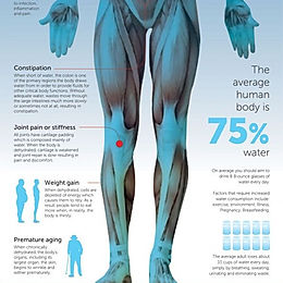 How important is water? 