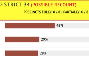 Thank you to the voters of District 34.