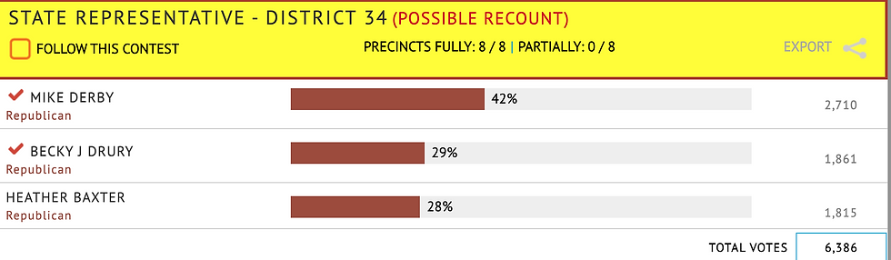 Thank you to the voters of District 34. 
