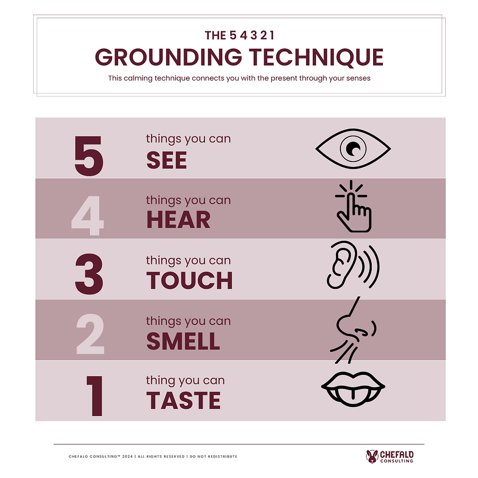5 4 3 2 1 Grounding Technique Poster Chefalo Consulting 5 4 3 2 1 Grounding Technique Poster Chefalo Consulting