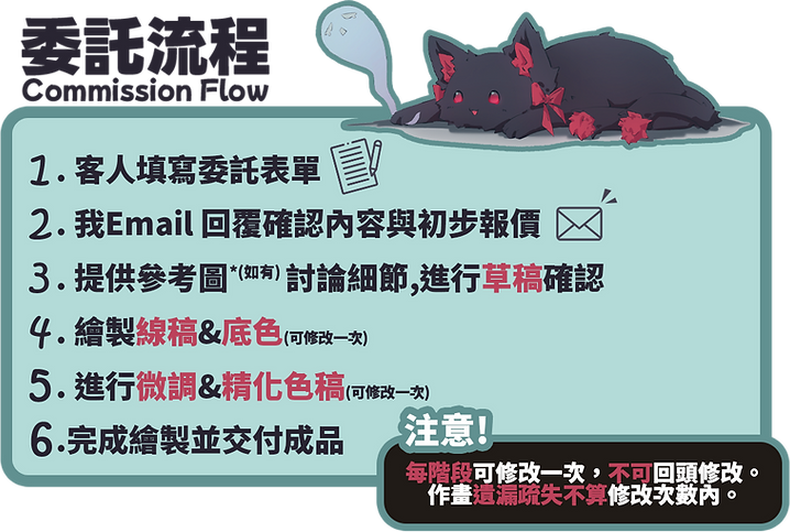 CR委託流程.png