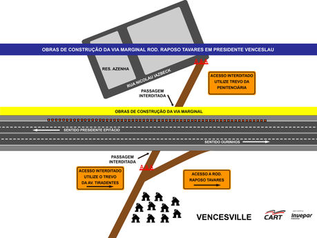 Obras da via marginal exige fechamento temporário de passagem no km 620 em Presidente Venceslau