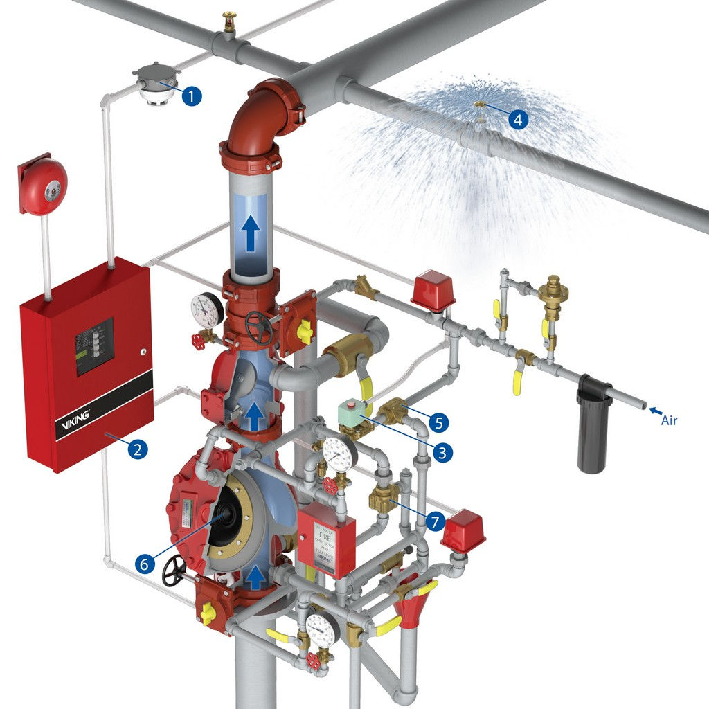 Viking / 3" Pre-action Trim SI Electric & DI Electric/Pneu-Lectric Release / VKP