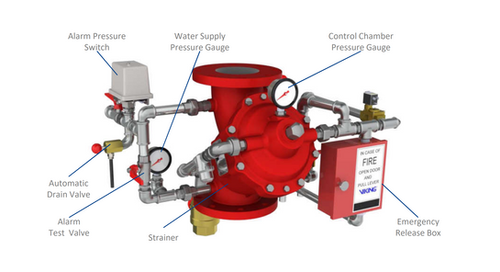 Viking / 4" (DN100) Model FSX-A Deluge Valve / VKD100GG | FIREXFIRE