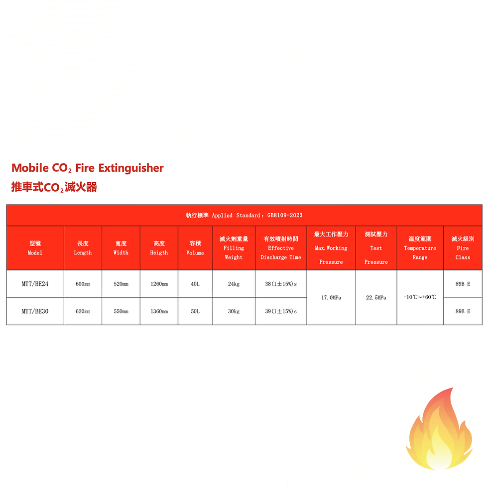 Thumbnail: Xing Zhe An / Trolly Fire Extinguisher, 24kg CO2 / MTT/BE24