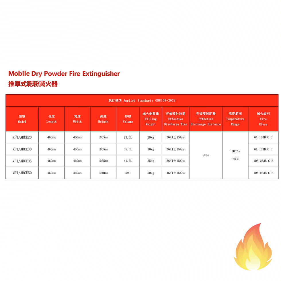 縮圖：Xing Zhe An / Trolly Fire Extinguisher, 50kg Dry Powder / MFTZ/ABCE50