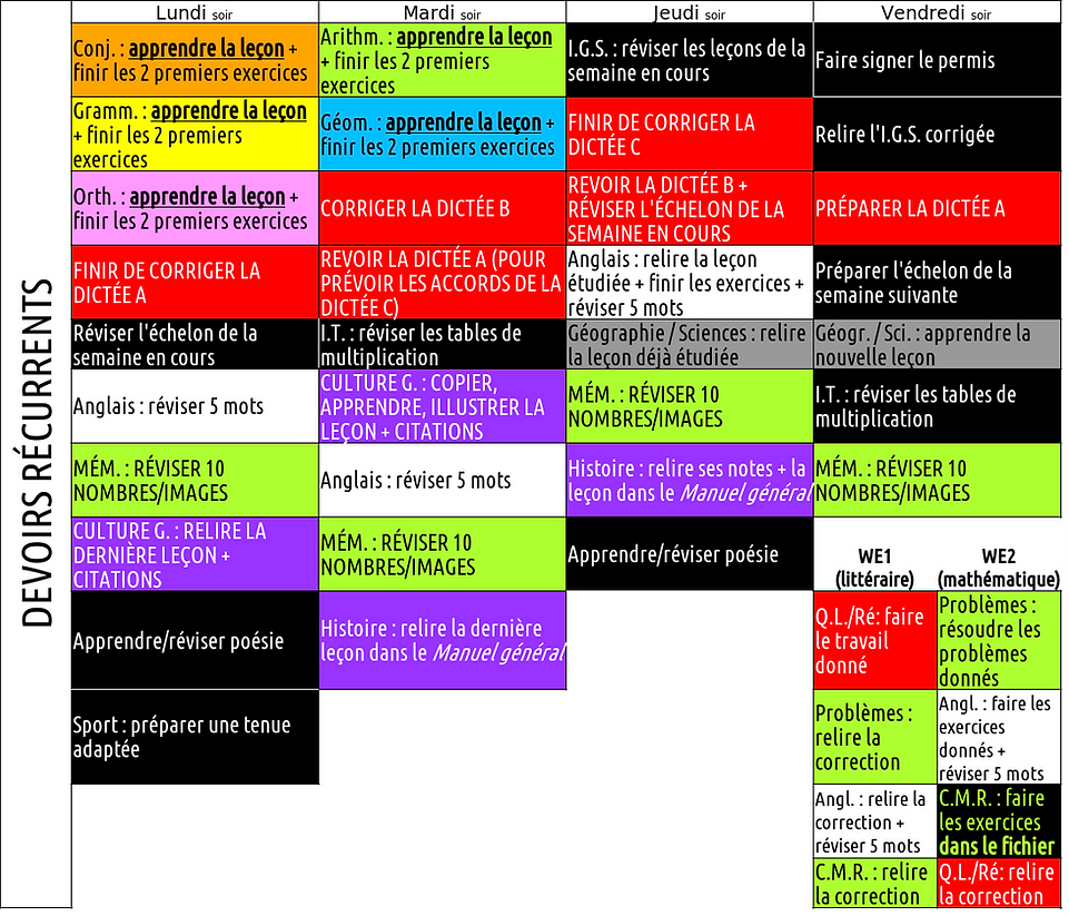 Dev recurrents 2025-2026.png