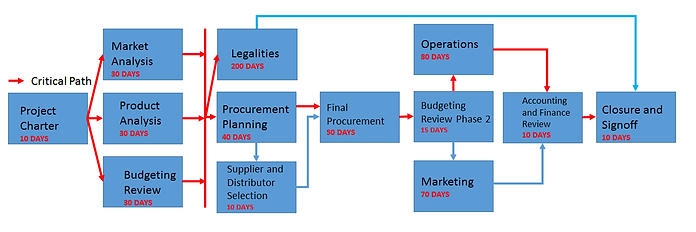 Network Diagrams.PNG