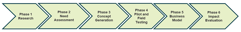 project plan.PNG