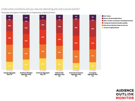 Executive Briefing with Alan Brown