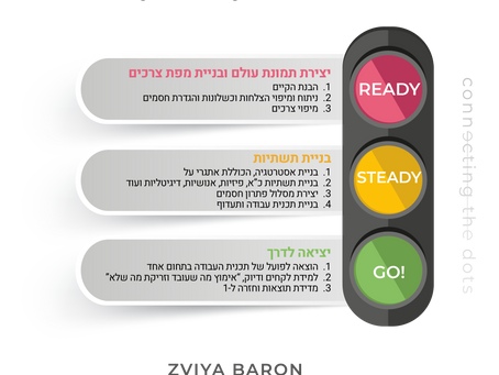 מודל חדשנות הרמזור - Ready, Steady, Go Innovation