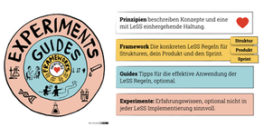 Wer nicht probiert, der nicht... Experimente wagen