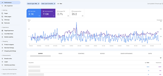 googel-search-console-sujoy-chandro-shil.png