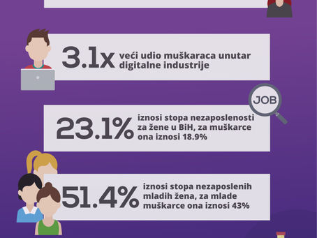 Omogućeno 9 Arduino radionica za 200 djevojčica iz BiH: Bit Alijansa i IT Girls inicijativa uspješno realizovali crowdfunding kampanju