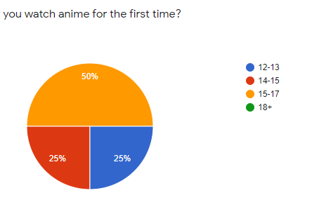 Primary Research