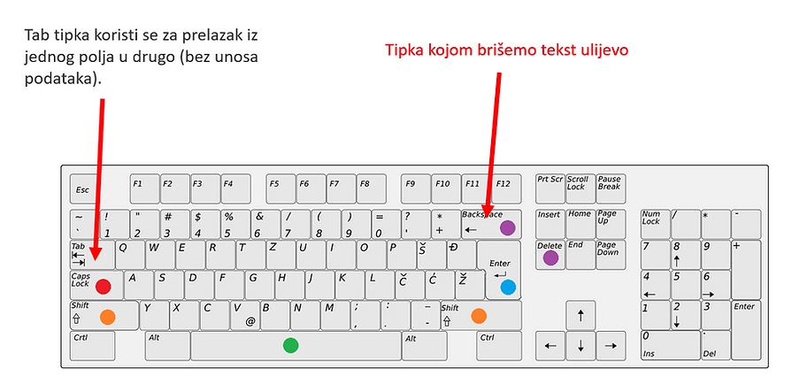 MS Word | Informatika