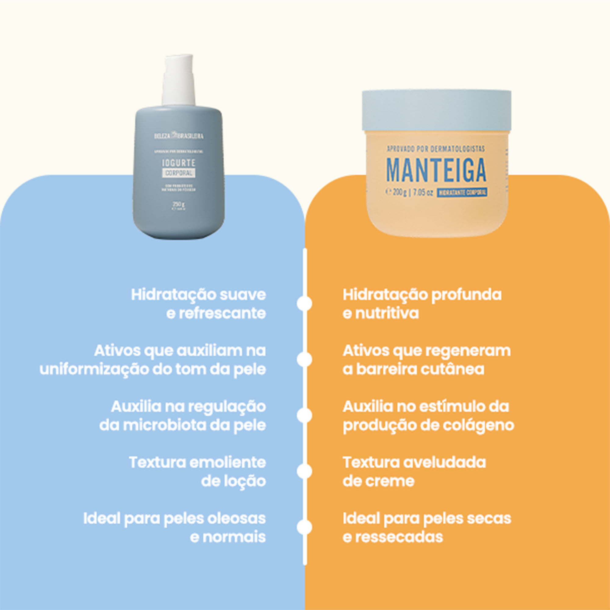 Comparativo de loção e creme MANTEIGA, hidratação para diferentes tipos de pele.