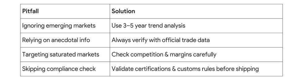 common pitfalls to avoid while exporting