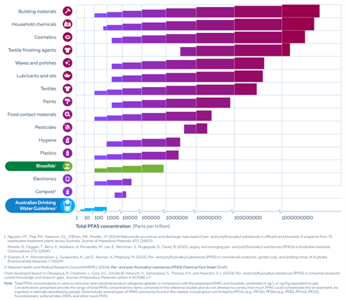 PFAS Regulation in 2026: What’s Actually Moving Across ADWG, IChEMS and State Frameworks