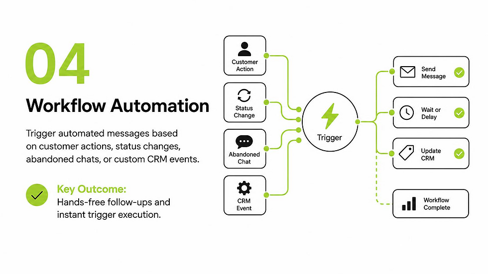 Workflow automation 4 1.png
