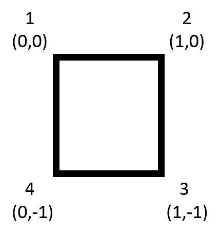 方塊頂點座標