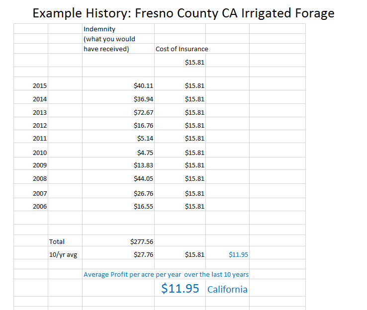 california alfalfa insurance