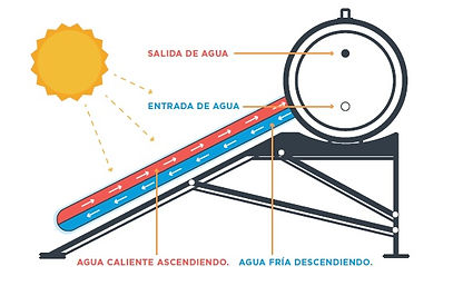 Como funciona.jpg