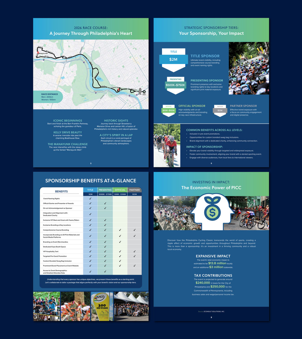 PCC 2026 Standard Pitch Deck: Pages 5-8
