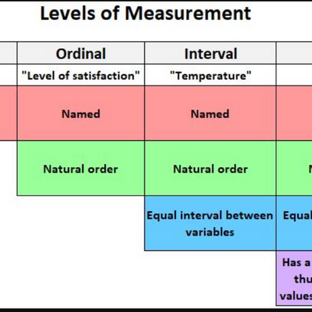 Variable measurement scale