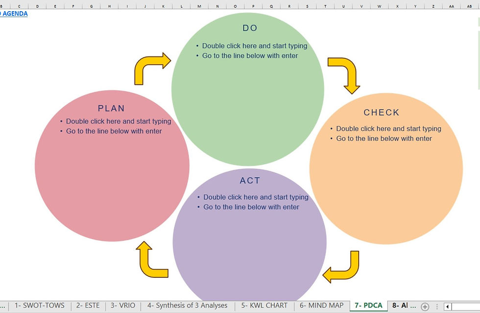 Thumbnail: Situation Analysis Template for Individual
