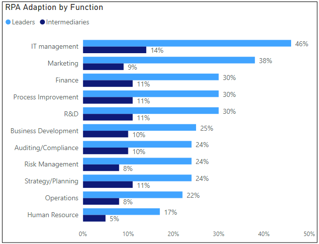 rpa using companies