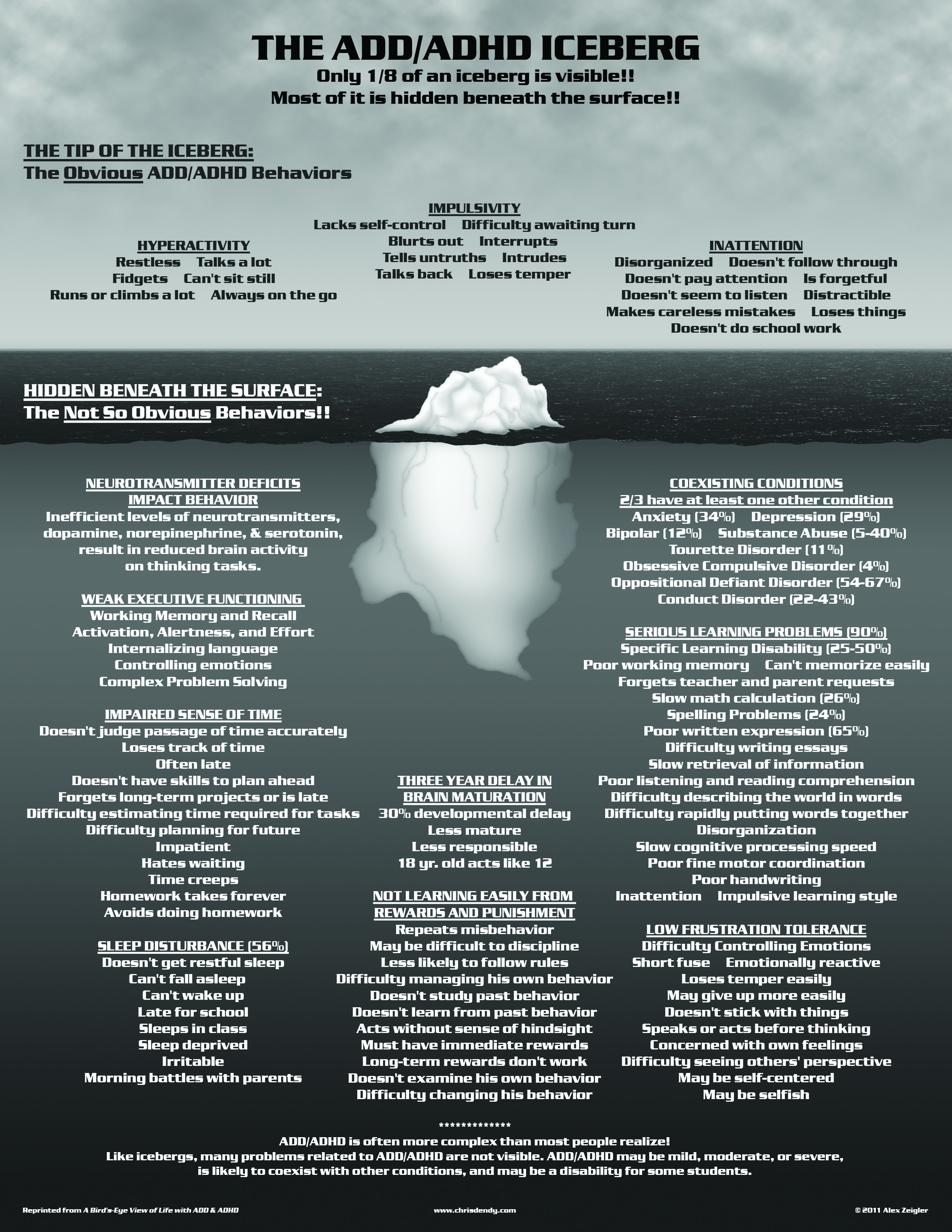 adhd iceberg adhd iceberg