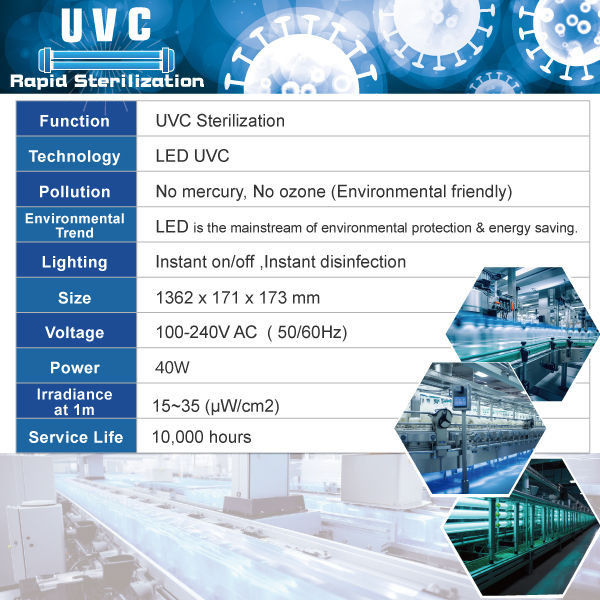 Thumbnail: UVC 99.9% Sterilization
