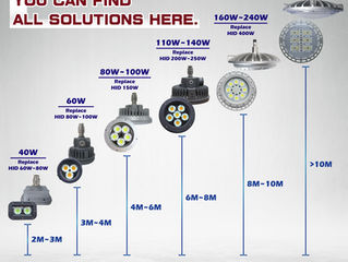 How much wattages of explosion-proof lightings do I need to install in factory?