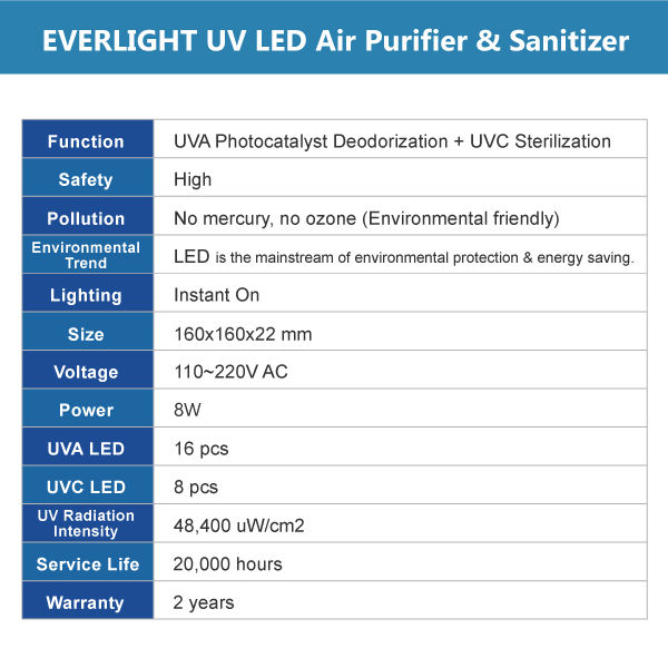Thumbnail: UV LED Air Purifier & Sanitizer