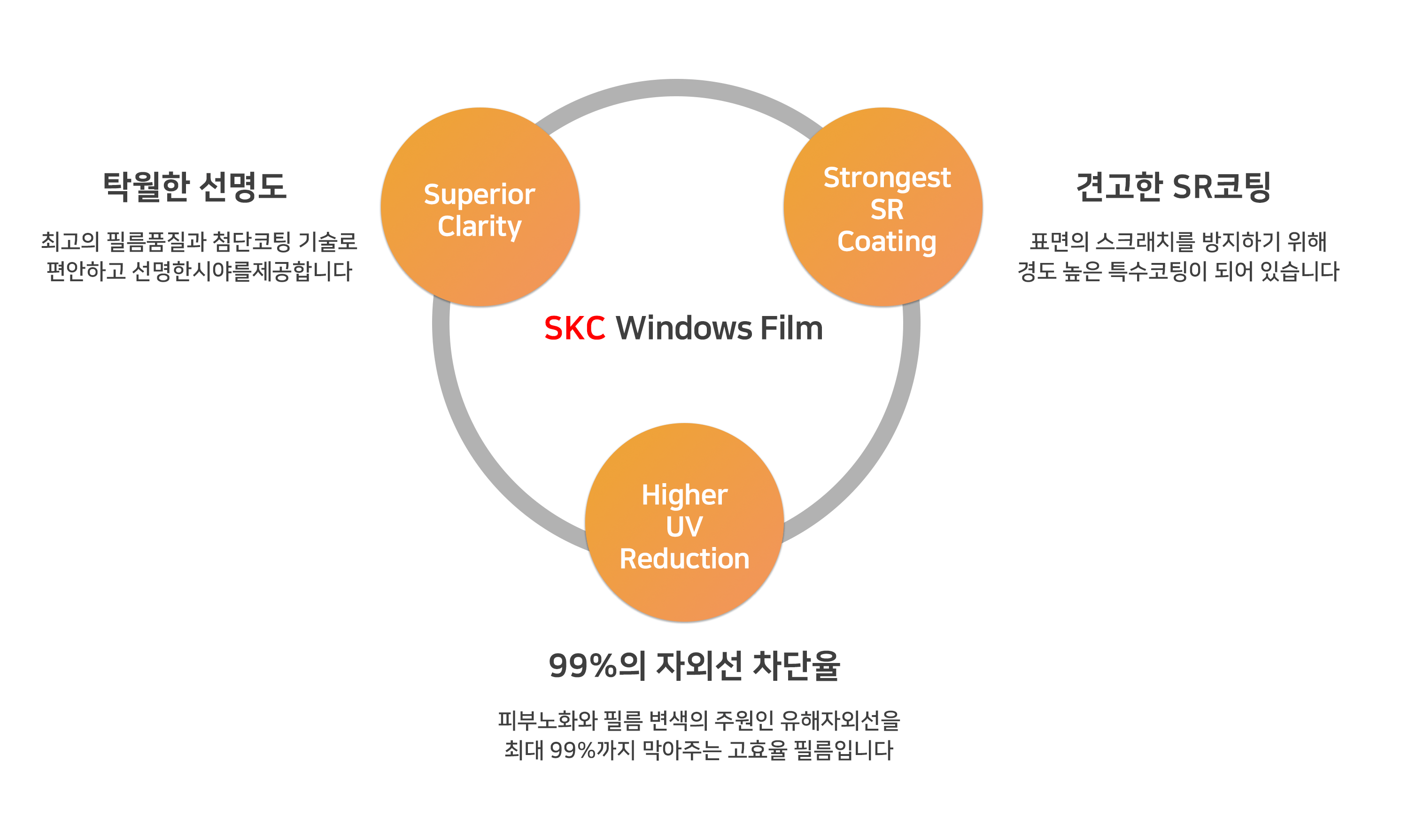 SKC필름제품특징.gif