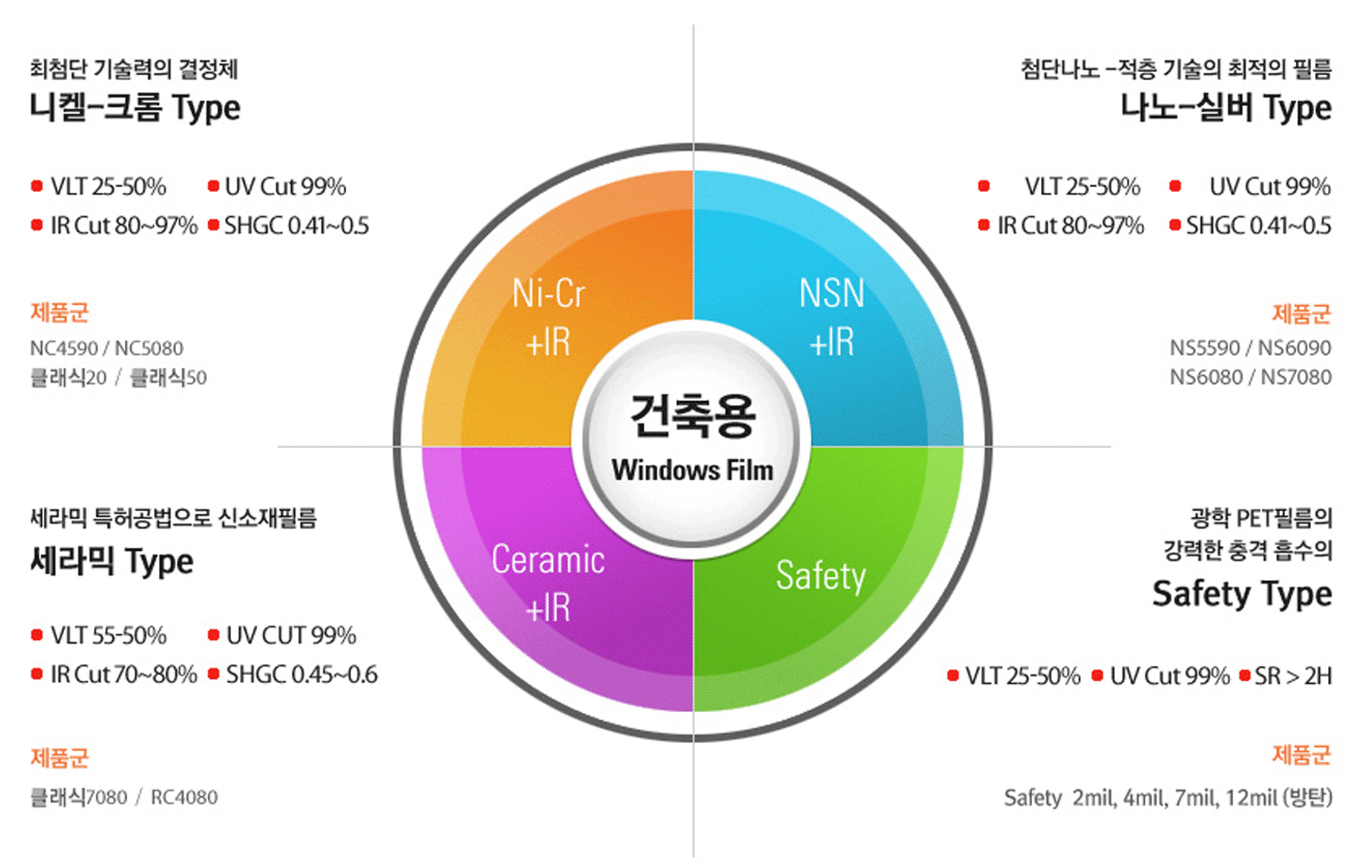 SKC필름제품인덱스.gif
