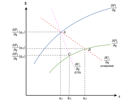 CTD_example (2).png