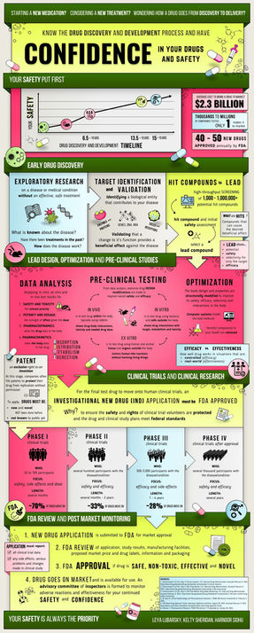 PHAR 280 - Infographic-2.jpg