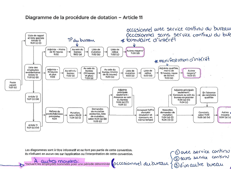 Capture dtableau dotation screen shot.png