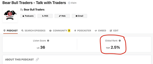 A cropped screenshot of a podcast directory listing for "Bear Bull Traders - Talk with Traders". The profile includes the podcast's logo, which features a bull and bear in a yin-yang design, and the text "By Bear Bull Traders". There are links for accessing the podcasts via Podcasts, RSS, Web, and Email, with an option to claim the profile. The page offers a menu with 'PODCAST', 'SEARCH EPISODES', 'COMMUNITY', 'PODCASTER', 'EMBED', and 'EDIT'. The 'Listen Score' is LS 36, and the 'Global Rank' is highlighted in a red circle, indicating the podcast is in the top 2.5%, showing its high standing on a global scale.