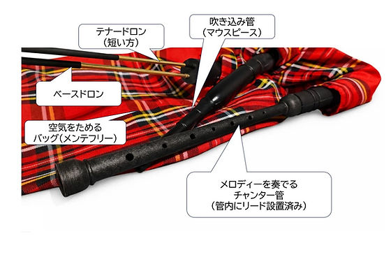 初心者用バグパイプ