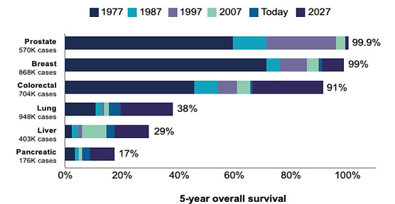 Cancer%20Mortality-2_edited.jpg
