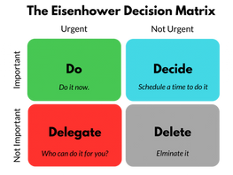 Eisenhower Matrix for Decision Making 